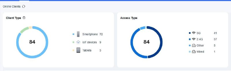 ဒီရက်ပိုင်းတော့ cloud အခြေအနေကောင်းနေတယ်မလား။အရင်လို ညပိုင်း ၇ နာရီကနေ ၉ နာရီအတွင်းမှာ နှေးသွားတာမျိုးတွေကြုံရသေးလားခင်ဗျ။ပြီးတော့voucher brute force ( voucher ခိုးခံရတာတွေလဲ )တော်တော်သက်သာသွားပါပြီ။အရင်က လက်ကျန် ခိုးခံရတုန်းက ပါသွားတဲ့ဟာတွေလောက်နဲ့ပဲဝင်သုံးလို့ရတော့မှာပါ။ အဲ့ဒါကလဲ အရင်အဟောင်းတွေကို ဖျက်ပစ်လိုက်ရင်ဘာမှလုပ်မရတော့ပါဘူး။အားလုံးပဲအဆင်ပြေကြပါစေ။#timecodemanager#ruijieVoucherManager