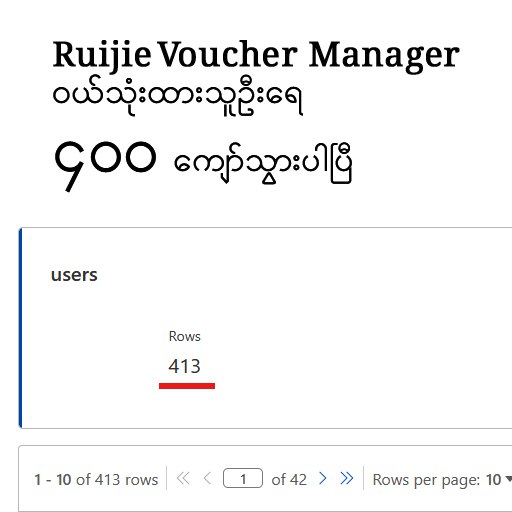 ကျွန်တော်တို့ Ruijie Voucher Manager ( Time Code Manager ) ကိုဝယ်သုံးသူ ( Activated ) ဦးရေ  ( Printer + App  + App သီးသန့်  ) စုစုပေါင်း 400 ကျော်ခဲ့ပြီဖြစ်ပါတယ်။ ယခု အရေအတွက်ထဲမှာထပ်ဆင့်ပြန်လည်ရောင်းချဖို့အတွက် အလုံးရေအများကြီး ဝယ်သွားတဲ့အထဲကActivate မလုပ်သေးတဲ့ အရေအတွက် မပါသေးပါဘူးခင်ဗျာ( Activate လုပ်ဖို့ကျန်နေသေးတဲ့ အရေအတွက်နဲ့ဆိုရင် 455 ထိရှိသွားပါတယ် )  ဝယ်သုံးသူတစ်ယောက်ချင်းစီတိုင်းကို ကျေးဇူးအထူးပင် တင်ရှိပါသည်။   #ruijieVoucherManager