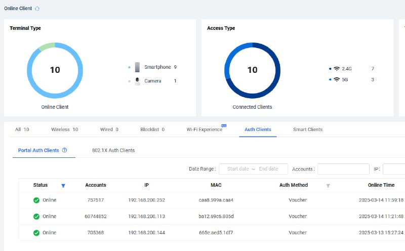 Ruijie Cloud ရဲ့ realtime မဖြစ်တဲ့ ပြသနာက Client Count ကိုကြည့်ပြီး ဘယ်နှစ်ယောက်သုံးနေတယ်ဆိုတာကို အတိအကျမှတ်ယူလို့မရပါဘူး။-ပုံထဲမှာဆိုရင် တကယ့် voucher နဲ့သုံးနေတာက သုံးဦးပဲရှိပါတယ်။- တကယ် voucher ချိတ်သုံးနေတာလည်း သုံးဦးပါပဲ။- သီးသန့်ချိတ်သုံးနေတာက Camera တစ်ခုရယ် ဖုန်း ၂ လုံးရယ်ပါ။*** စုစုပေါင်း ၆ လုံးပဲရှိရမှာပါ ***သို့ပေမယ့် Online Client မှာ 10 ထိချိတ်သုံးနေတယ်ပြထားပါတယ်။   Facebook မှာ ဆက်လက်ဖတ်ရှုနိင်ပါသည်။