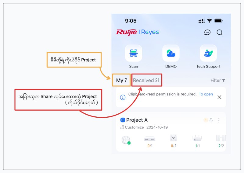 Ruijie စက်ပိုင်ရှင်တွေအနေနဲ့လဲ မိမိတို့စက်ရဲ့ Project ကမိမိတို့ရဲ့အကောင့်ထဲက My ( ကိုယ်ပိုင်အနေနဲ့ ) ထဲမှာ ရရှိထားမှသာစိတ်ချရမည်ဖြစ်ပါသည်။  အကယ်၍ မိမိ Project ကို Received အထဲမှာပဲရောက်နေတယ်ဆိုရင်တော့မိမိတို့ project လုပ်ပေးထားတဲ့သူတွေထံကနေကိုယ်ပိုင်ဖြစ်အောင် လွဲပြောင်းပေးဖို့ လုပ်ခိုင်းသင့်ပါသည်။ အကြောင်းအရင်းတွေကတော့....  Project က ကိုယ်ပိုင်မဖြစ်ထားရင် -၁။ Project လုပ်ပေးထားတဲ့သူက ကိုယ့်စက်တွေကို      control လုပ်နိုင်ခြင်း။    ( ဥပမာ.. code မတောင်တော့အောင် portal ဖျက်ခြင်း      error တစ်ခုခုဖြစ်အောင်လုပ်ပြီး ဆားဗစ်ခထပ်ယူခြင်း )၂။ ကိုယ်မသိပဲ Voucher Code တွေ ထုတ်ပြီးတော့     အခြားသူတွေကို ပြန်ရောင်းချနိုင်ခြင်း၊၃။ တစ်ချို့မသုံးရသေးပဲ expired ဖြစ်သွားတယ်ဆိုတာတွေလဲ    မိမိတို့ထုတ်ထားတဲ့ code ကို     project ကိုင်ထားတဲ့သူက သိနေရတာမို့    ဝင်သုံးလိုက်တာ / တစ်ဆင့်ရောင်းချလိုက်တာမျိုးရှိခြင်း၊    ( နီးစပ်ရာကိုယ့်အမျိုးတွေကို       code အလကားပေးလိုက်တာမျိုး )ဆက်လက်ဖတ်ရန်...