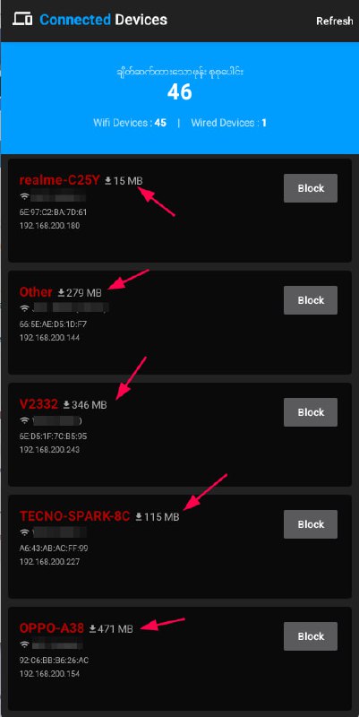 လက်ရှိမှာ VPN နဲ့ ကျော်သုံးခံနေရတာ တော်တော်ဆိုး............................................... ကျွန်တော်တို့ Ruijie Voucher Manager ( Time Code Manager ) App ရဲ့Connected Device ထဲမှာအခုလိုမျိုး အနီရောင်လေးနဲ့ Block ဆိုတဲ့ ခလုတ်ပေါ်နေတိုင်း VPN ကျော်သုံးနေတယ်လို့ ချက်ချင်း သတ်မှတ်လို့မရသေးပါဘူး သူ့ဘေးနားက သုံးထားတဲ့ MB လေးတွေကို ကြည့်ရပါဦးမယ်MB လေးတွေက 100MB အထက် ဖြစ်နေပြီး အခုပုံထဲကလို အနီရောင် ပြနေပြီဆိုရင်တော့ ကုဒ်မဝယ်ပဲ VPN နဲ့ သုံးနေတယ်ဆိုတာ 90% သေချာပါပြီ။  —————————App သီးသန့်ရောင်းတာလည်း စျေးပြောင်းမှာမို့ ယာယီ နားထားပါပြီ လောလောဆယ်မှာတာ့ Printer + App တွဲရက်ဝယ်လို့ရနေပါဦးမည်။ #ruijieVoucherManager