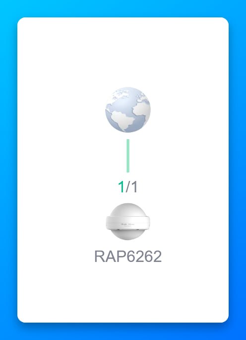 Voucher စနစ်ကို Ruijie AP နဲ့ပဲ သီးသန့်ထုတ်နေရင်User 100 ရတဲ့ Gateway RG-EG105 Series လေးတစ်ခုတော့ဝယ်တပ်သုံးသင့်ပါတယ်။လက်ရှိ အင်တာနက် Plan တွေကြောင့် GB Limit ပြောင်းတဲ့အခါAP သီးသန့်နဲ့ code ထုတ်နေတာ လုံး၀ အဆင်မပြေနိုင်တော့ပါ။#timeCodeManager