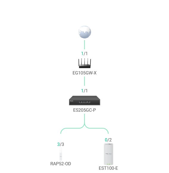 ဒီရက်ပိုင်း Gateway တွေ / AP တွေ Ruijie Cloud မှာ Device အသစ် Add တဲ့အချိန်Online မဖြစ်လာတာ၊ unverified list ထဲမှာပေါ်နေတာမျိုးတွေ ကြုံကြမယ်ထင်ပါတယ်။ကျွန်တော့်ထံ အကူညီလာတောင်းတဲ့ အထဲမှာ ကြုံတွေ့ရသလောက်တော့DNS Resolution error ကြောင့်ဖြစ်တာများပါတယ်။ အဓိကတော့ ruijienetworks ရဲ့ deviceregister / iotrc စတဲ့ domain တွေကို dns lookup မလုပ်နိုင်လို့ ဖြစ်သွားတာပါ။ အဲ့အတွက် ကျွန်တော်တို့က default dns အစား၊ Google Public Dns ကိုပြောင်းပေးလိုက်ရင် ပြသနာတော်တော်များများအဆင်ပြေသွားပါမယ်။ဆိုတော့ အပေါ်ကလို  Device အသစ် Add တာနဲ့ Online မဖြစ်ဘူးဆိုရင် ....Read More... 
