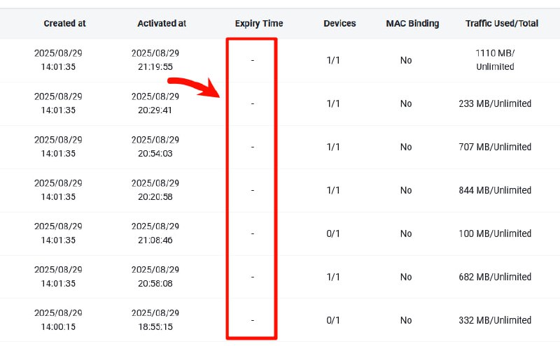 Ruijie Cloud ဘက်က ထပ်ကြောင်ပြန်ပြီထင်ပါတယ်။လက်ရှိ သုံးနေတဲ့ code တွေအကုန် Expiry Time မပြနေတော့ပါဘူး။  ( သက်ဆိုင်ရာ User Group တွေကိုဝင်ပြီးတော့ save ပြန်နှိပ်ပေးရင် ပြန်ပေါ်ပါတယ်၊ ကိုယ့် Project ထဲမှာရှိတဲ့ usergroup တိုင်းကို လိုက်နှိပ်ရမှာပါ။ )သူတို့ cloud data မှာ သက်တမ်းကုန်မယ့်အချိန်မပြတဲ့အတွက်ကျွန်တော်တို့ Time Code Manager App မှာတော့ unlimited ဆိုပြီးပြနေပါလိမ့်မယ်။ Ruijie Cloud ဘက်က အခုလိုဖြစ်တာ ပြန်ကောင်းသွားရင်တော့ကျွန်တော်တို့ App မှာလည်း အရင်လို ပြန်မှန်သွားပါလိမ့်မည်။ Expiry Time မပြတော့တဲ့အတွက်Time Code တွေ အချိန်ဖြတ်မဖြတ်ကတော့ သေချာမပြောနိုင်ပါဘူး။( အချိန်တွေ မဖြတ်ဖို့တော့ ပိုများမယ်ထင်ပါတယ်။ )  #update 