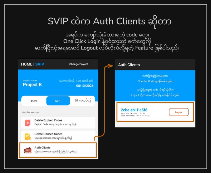 SVIP ထဲ့ Auth Clients နဲ့ လုပ်ဆောင်နိုင်တဲ့ အရာများ- ၁။ Voucher Code ကျော်သုံးလို့ရခဲ့တဲ့အချိန်တုန်းက    မိမိတို့စက်မှာ ကျော်သုံးခံထားရပြီး၊    Ruijie ဘက်က ပိတ်သွားသည့်တိုင် အရင်ကျော်ထားတဲ့သူက    ဆက်လက်အသုံးပြုနေလို့ရတာတွေ ကျန်နေပါသေးသည်။    ထိုကျန်နေတဲ့ code/device များကို    Auth Clients ကနေရှာပြီးတော့ Logout လုပ်လို့ရပါသည်။  ၂။ One Click Login ကို ဖွင့်မိထားလိုက်လို့    One Click Login နဲ့ ဝင်သုံးထားတာတွေကို    Project / Portal အသစ်ပြင်စရာမလိုပဲ    သုံးမရတော့အောင်အတွက်    Auth Clients ကနေဝင်ပြီးတော့ Logout လုပ်လို့ရပါသည်။၃။ တစ်ချို့ ၁ ပတ်၊ ၁၅ ရက်၊ ၁ လကုဒ်တွေ     အကြောင်းအမျိုုးမျိုးကြောင့် ထွက်သွားပြီး     code ပြန်တောင်းတဲ့အခါမျိုးမှာလဲ    code အသစ်ပြန်ထုတ်ပေးစရာမလိုပဲ    ဝင်ထားပြီးသား code ကို Auth clients ကနေရှာပြီးတော့    logout လုပ်ပေးလိုက်ရင် code အဟောင်းကို    သူတို့ဖုန်းမှာပဲ ပြန်ထည့်ပြီးဝင်လို့ရသွားမှာဖြစ်ပြီး၊    လက်ကျန်ရက်အတိုင်း မပြောင်းလဲပဲ ဆက်သုံးလို့ရမှာဖြစ်ပါသည်။ ဆက်လက်ဖတ်ရှူရန် 