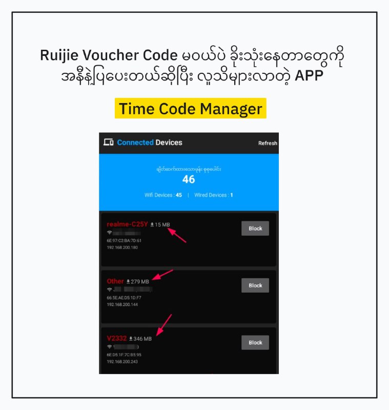 အရင်က Ruijie အတွက် Time Code Manager App ကိုလာဝယ်ရင်Printer ကရှိပြီးသားမို့ Print ထုတ်ဖို့အတွက် App ရချင်တာမျိုး။အခုတော့ လာဝယ်ကြတဲ့ပုံစံလေးက ပြောင်းလဲသွားပြီ။Voucher Code မဝယ်ပဲ ခိုးသုံးနေတာကို အနီနဲ့ပြပေးတဲ့ ဆော့ဝဲရှိလားဆိုပြီးတော့။   ဘယ်လိုပဲ လာမေးပြီးဝယ်ဝယ်၊ လာရောက်မေးမြန်းဝယ်ယူသူတိုင်းကို ကျေးဇူးအထူးတင်ရှိပါတယ်။ ---- Time Code Manager App ရဲ့ မူရင်းရည်ရွယ်ချက်ကတော့ Bluetooth Printer တွေနဲ့ ကွန်ပျူတာမလိုပဲ ဖုန်းကနေအလွယ်တကူPrint ထုတ်ဖို့အတွက် ဖန်တီးထားတာဖြစ်ပါတယ်။  ပြီးမှသာ Connected Devices ဆိုတဲ့ ချိတ်ထားတဲ့ဖုန်းတွေကိုပါတစ်ခါတည်းကြည့်နိုင်အောင်ဆိုပြီး App ရဲ့ ရည်ရွယ်ချက်ထဲမှာမပါပဲငွေကြေးထပ်မတောင်းပဲ update တွေမှာ အခမဲ့ ပေါင်းထည့်ပေးခဲ့တာပါ။  ----update နောက်ပိုင်းမှာvoucher code / wifi name / portal ip address တွေကို လိုသလို တိုက်စစ်ပြီးတော့ voucher code မသုံးထားတဲ့ devices တွေကိုကိုယ့်နည်းကိုယ့်ဟန်နဲ့ ခွဲခြားနိုင်အောင် ထပ်ပေါင်းထည့်ခဲ့ပေးပြီးထို device တွေကို အနီနဲ့ ပြပေးပြီး ၊ Block ချင်ရင် တစ်ခါတည်း block လို့ရအောင် ဘေးနားမှာ 